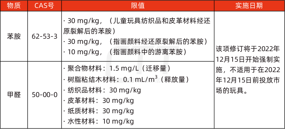 英國正式更新玩具法規(guī)要求